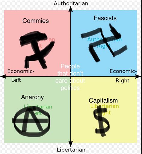 The Political Compass Explained Politicalcompass