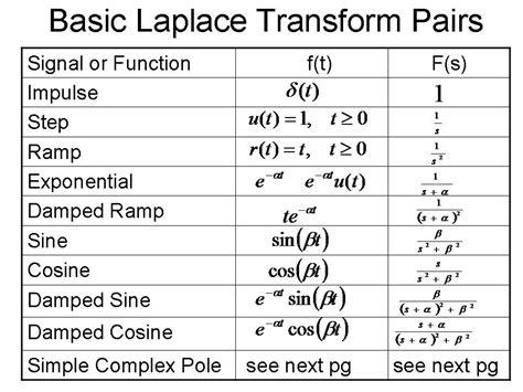 Laplace Transform Chart Subtitlemoney
