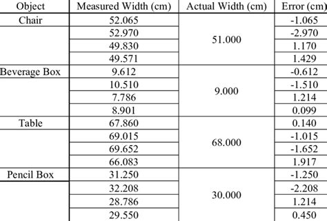 Object Width Measurement Results Download Scientific Diagram
