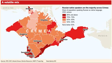 Crimea A Region Divided Financial Times