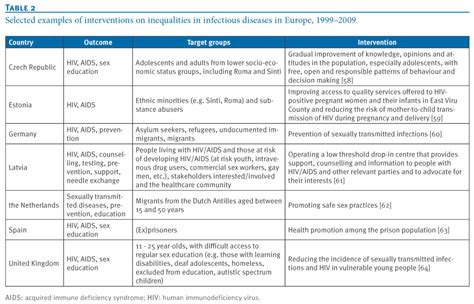 It Risk Register Examples Gallery