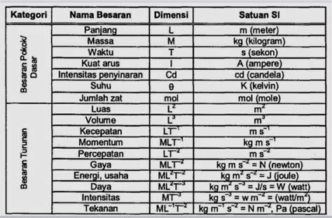 Pengertian Daya Rumus Satuan Dimensi Lambang Efisiensi Dan Sexiz Pix