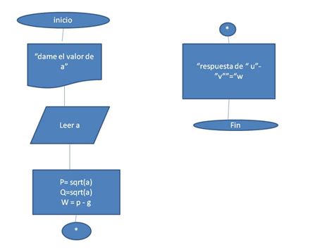 Algoritmos Diagramas De Flujo Unidad De Apoyo Para El Vrogue Co