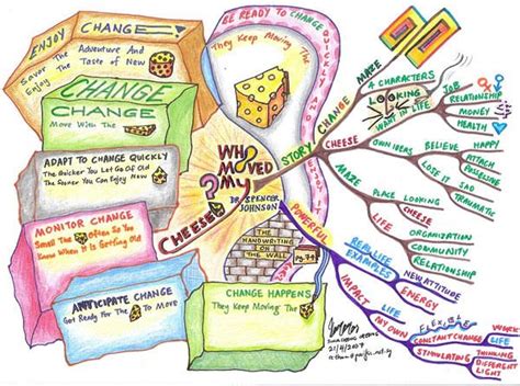 43 Intricate Mind Map Illustrations Mind Map Art Mind Map Mind Map