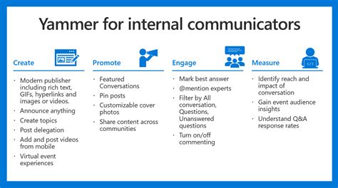 The Yammer Guide To Internal Communications Microsoft Community Hub