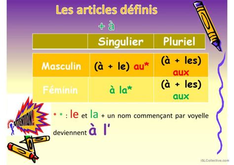 Les Articles Contractés Français Fle Powerpoints