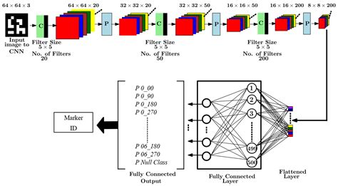 Convolutional Neural Network Diagram The Two Input Im Vrogue Co