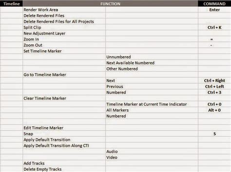 Advices which are beyond klick on download trials are welcome. ATR Premiere Elements Troubleshooting: PE 13: Keyboard ...