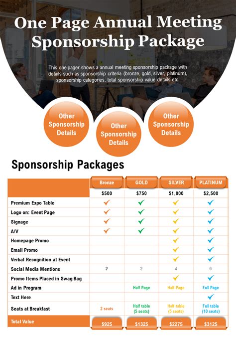 Top Sponsorship Package Templates With Examples And Samples