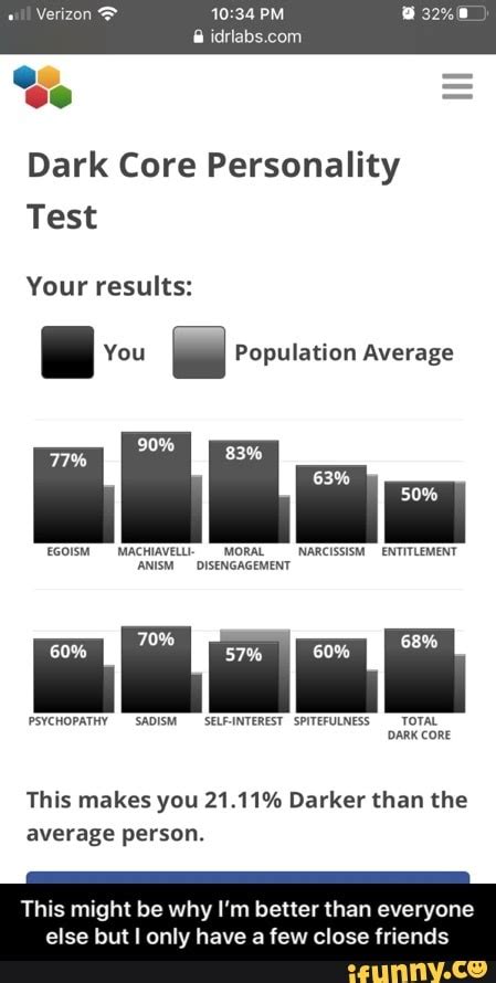Dilabs Com Dark Core Personality Test Your Results You Population