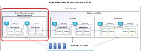 Démarrage Rapide En Vue De Configurer Azure Kubernetes Service Sur