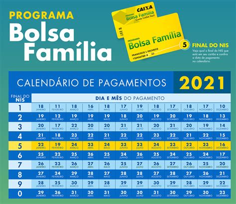 Calendário de pagamentos do bolsa família 2021. Divulgado o calendário do Bolsa Família para 2021
