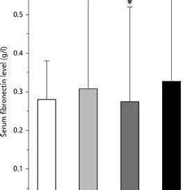 Serum Fibronectin Levels In Normal Pregnancy Controls And Preeclamptic Download Scientific