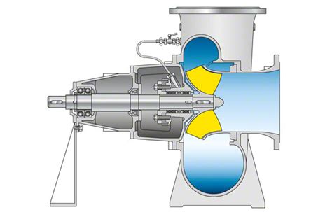 Mixed Flow Pump Trusted Manufacturer In China For Your Business