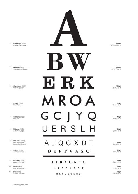 Snellen Snellen Visual Acuity Eye Chart For 10 Feet Distance Ebay