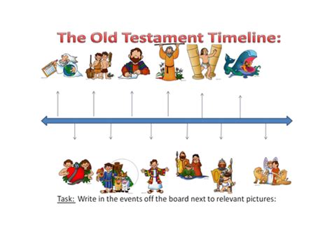 Old Testament Sow And Resources 3 Lessons Teaching Resources