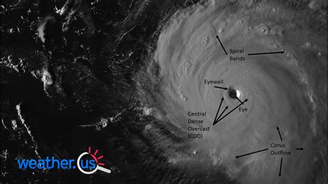 Tropical Cyclones 101 Anatomy Of A Hurricane Blog