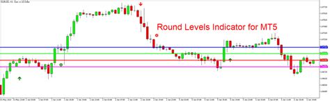 Round Levels Indicator For Mt5 Free Download