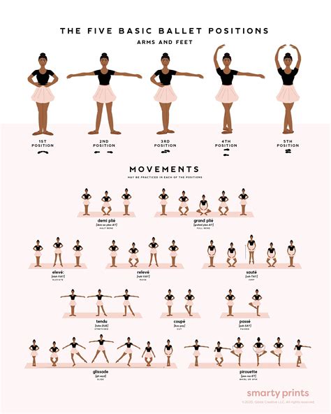 Ballet Dance Poster Ballet Positions And Movements Ballerina Etsy Canada