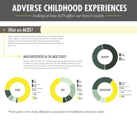 Infographic How Adverse Childhood Experiences Affect Our Lives And