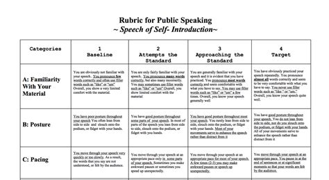 Edutopia On Twitter Download Rubric For Public Speaking T