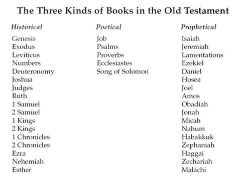3 Kinds Of Books In The Old Testament Lamentations Bible Study Song