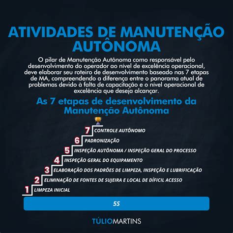 Manutenção Autônoma No Tpm A Chave Para A Excelência Operacional Em 07 Passos Ajudo Empresas