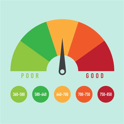 What Is My Credit Score And How Do I Improve It First Financial