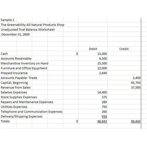 Bookkeeping Basics Worksheet Answers