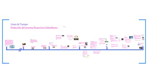 Línea De Tiempo Evolución Del Sistema Financiero Colombiano By