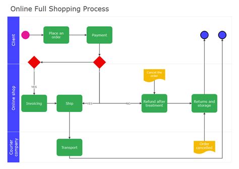 Editable Flowchart Templates For Excel Edrawmax