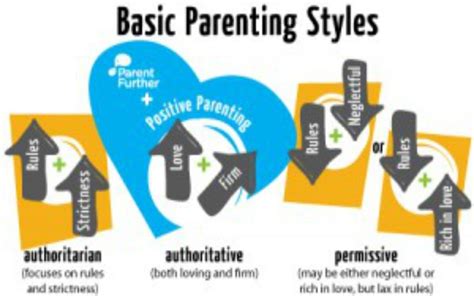 What is your parenting style? | ParentEdge
