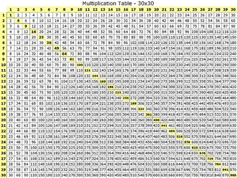 30x30 Multiplication Chart Printable