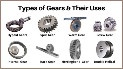 Different Types Of Gears And Their Applications Pdf