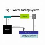 What Is A Water Cooling System For Pc Images