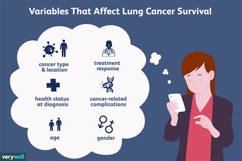 Stage 4 Lung Cancer Life Expectancy