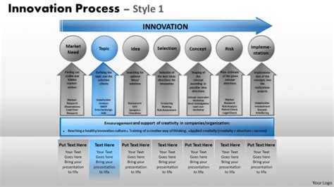 Powerpoint Templates Business Strategy Innovation Process Ppt Themes