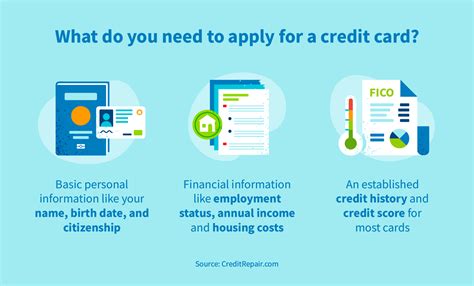 Credit Card Requirements What You Need Before You Apply