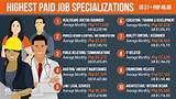 Photos of Doctor Monthly Salary