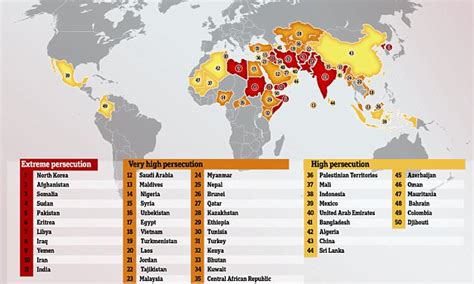 Most Dangerous Countries In The World To Be Christian Daily Mail