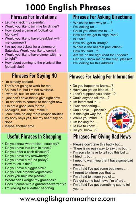 Most Common English Phrases Pdf English Grammar Here