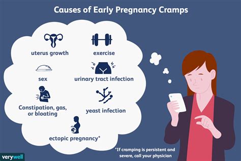 Pelvic Floor Cramping Early Pregnancy Review Home Co