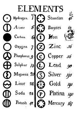 Current table of standard atomic weights in alphabetical order. 38 PERIODIC TABLE ATOMIC MASS LIST, TABLE PERIODIC ATOMIC ...