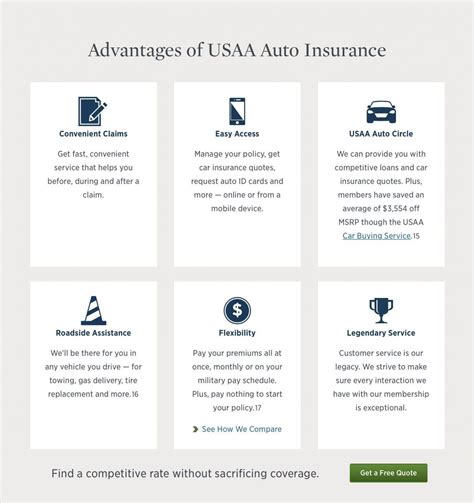 Usaa Auto Insurance Quote - URYMUSMAG