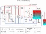 Oil Boiler Plumbing Diagram
