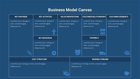 Business Model Canvas Template For Presentation Slidebazaar