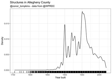 Animating Growth Of Allegheny County Conor Tompkins