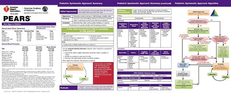 Pears Digital Reference Card Ph