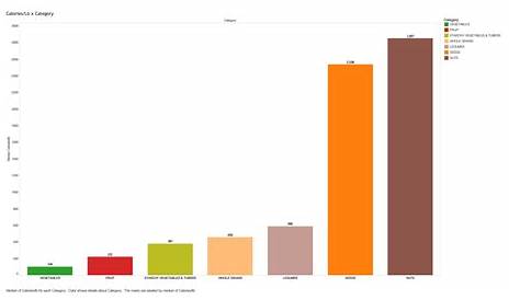 Calorie Density Chart (images) — MyFitnessPal.com