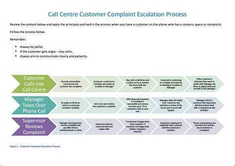 Customer Service Escalation Process Template Retain Customers